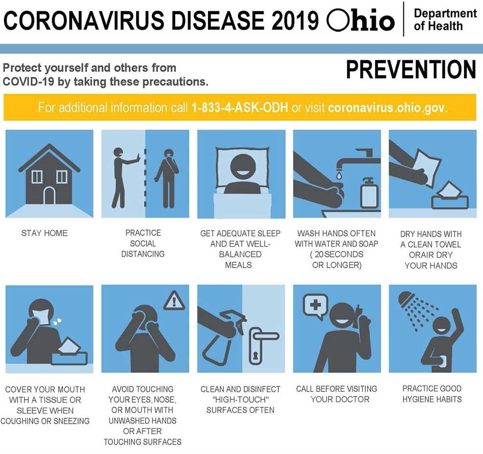 Covid_Image Ohio Department of Health COVID-19 prevention infographic with 10 icons illustrating staying home, distancing, handwashing, masking, and hygiene.